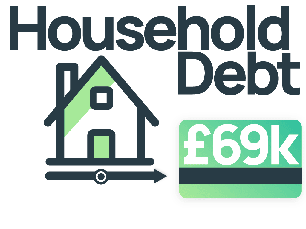 £69,000: The average household debt for UK families in 2024