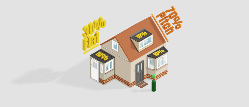Illustration showing a house with 30% flat roof and 70% pitched roof, highlighting how roof percentages are calculated.