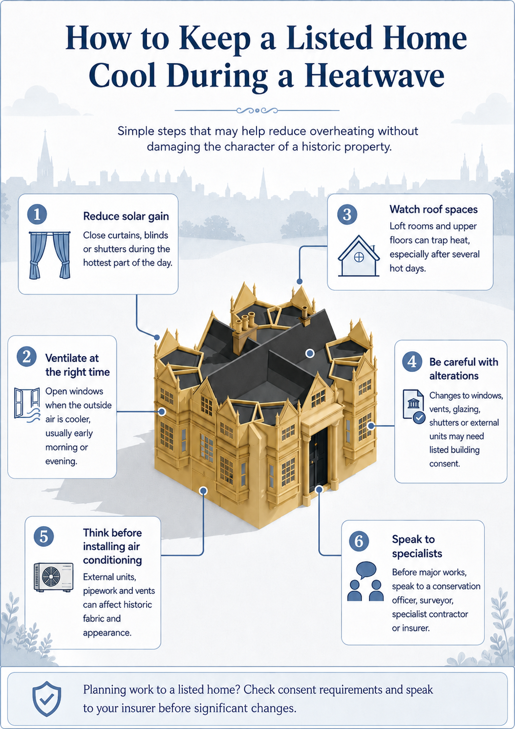 Infographic showing practical ways to keep a listed or period home cool during a heatwave, including shading windows, careful ventilation, roof spaces, alterations and specialist advice.