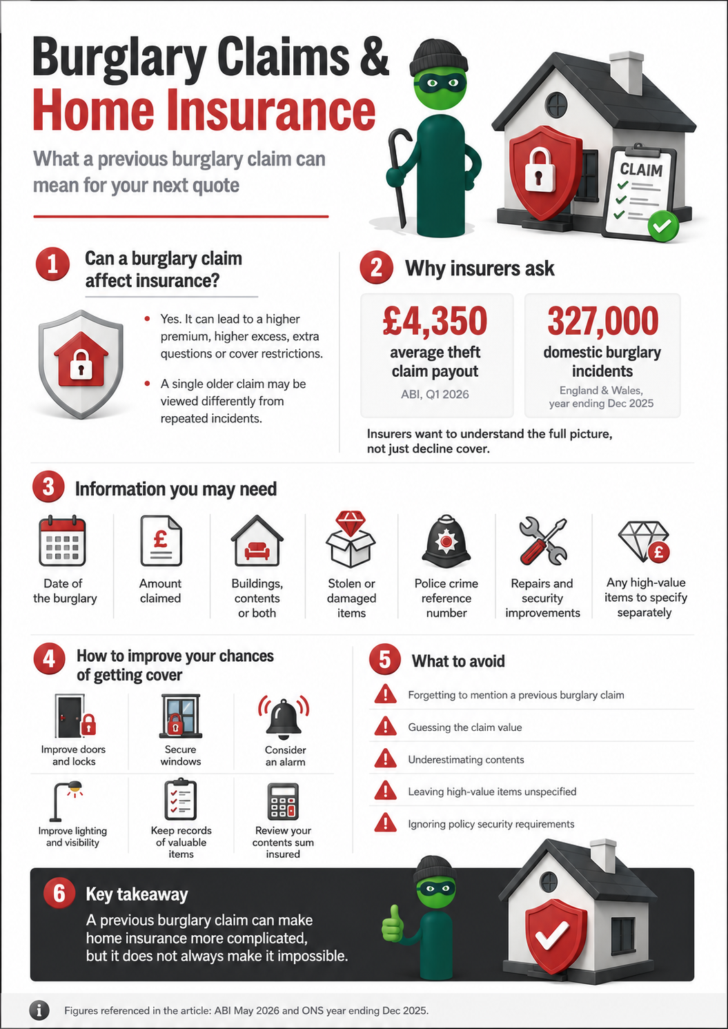 Infographic on burglary claims and home insurance with a masked i-guy mascot and home security icons