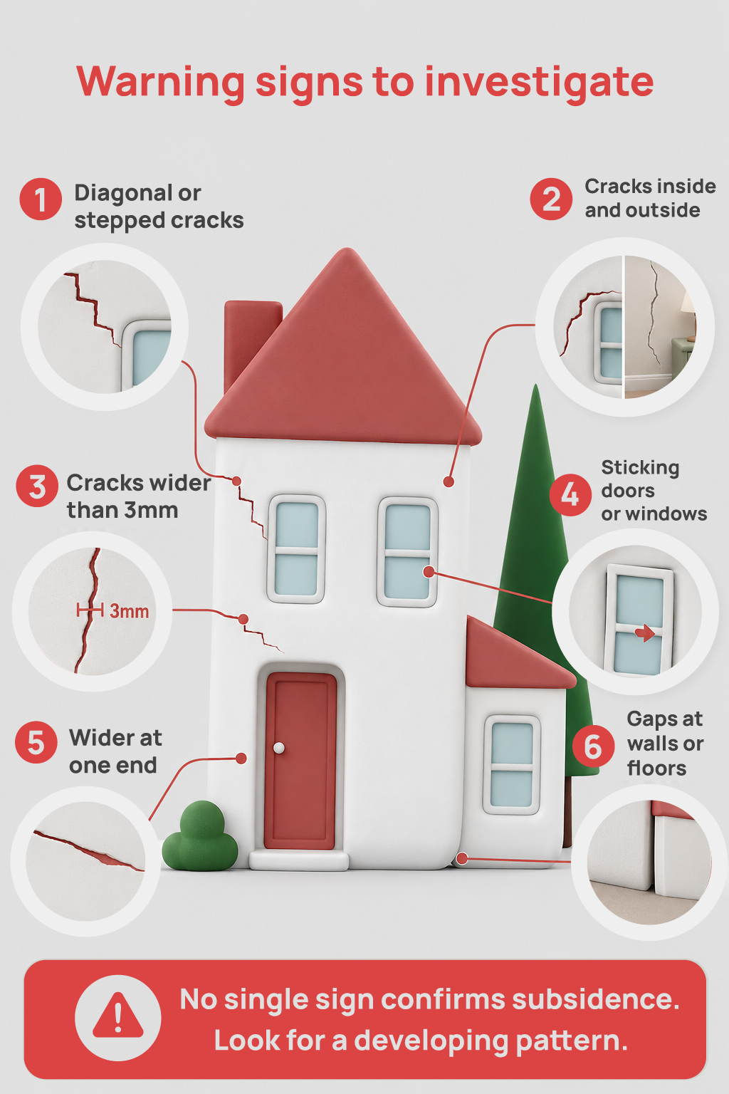 An illustrated infographic on the early warning signs of subsidence